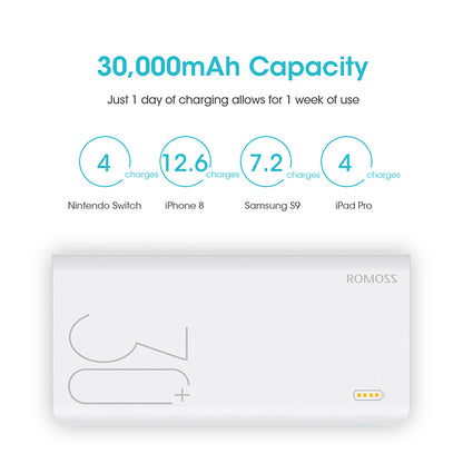Power Bank ROMOSS Sense 8+ 30000mAh | Carga Rápida Bidireccional QC | Batería Externa para Móvil y Tablet
